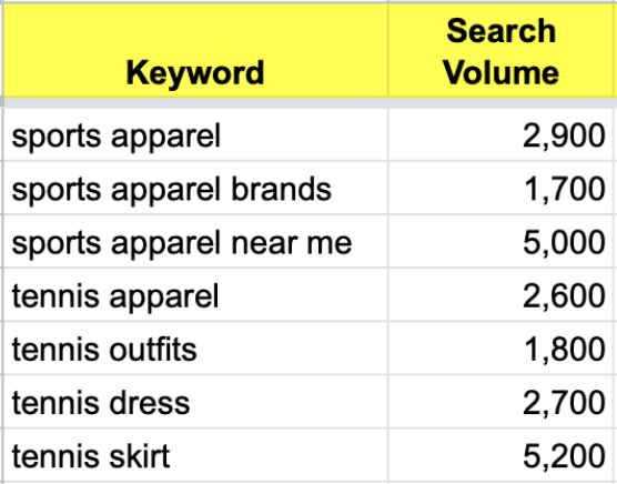 keyword research search volume content calendar