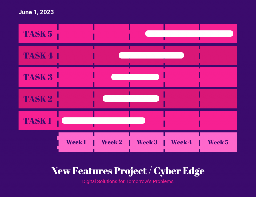 grafico de gantt como fazer